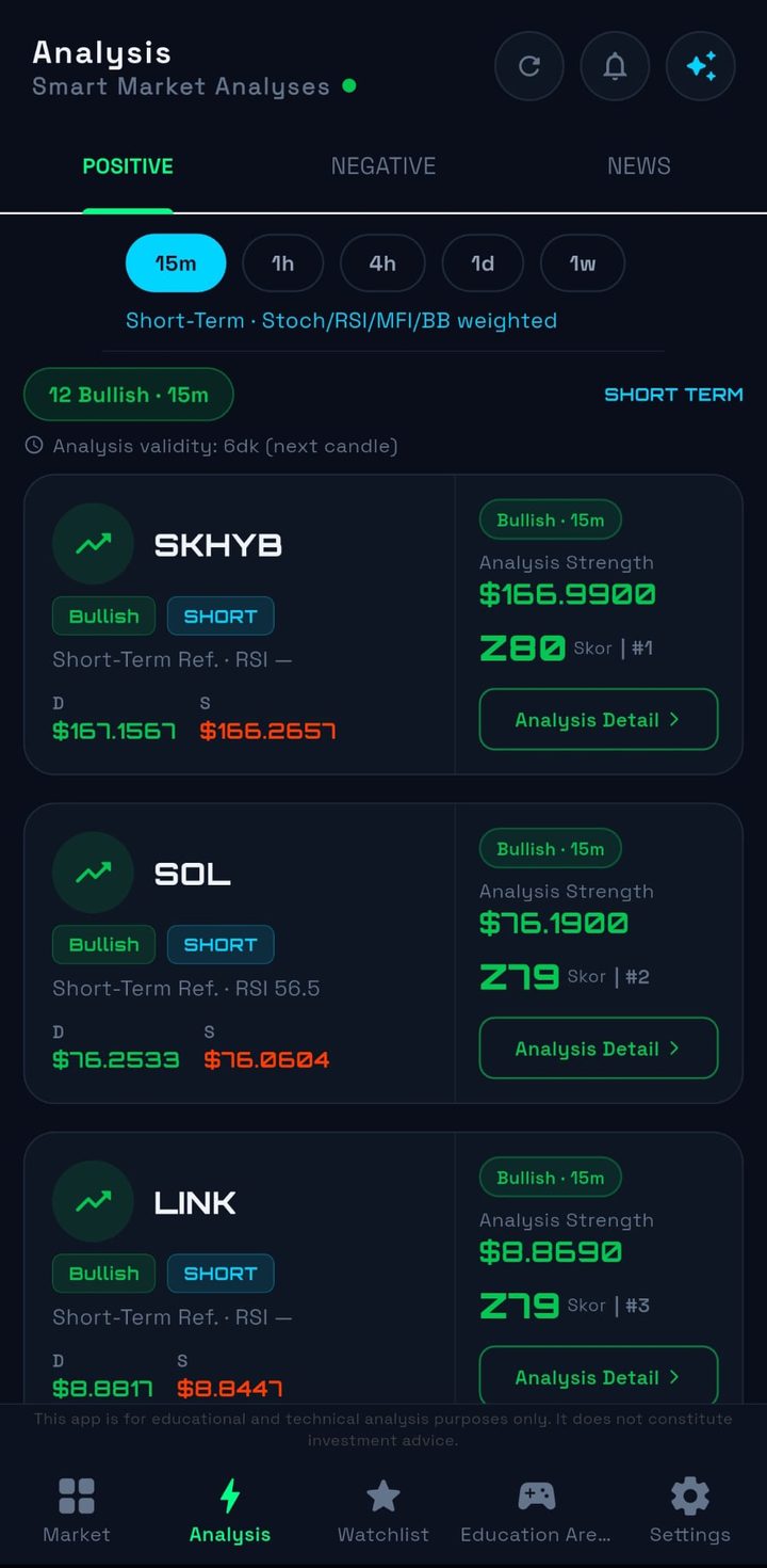 Novira Crypto Long Signals