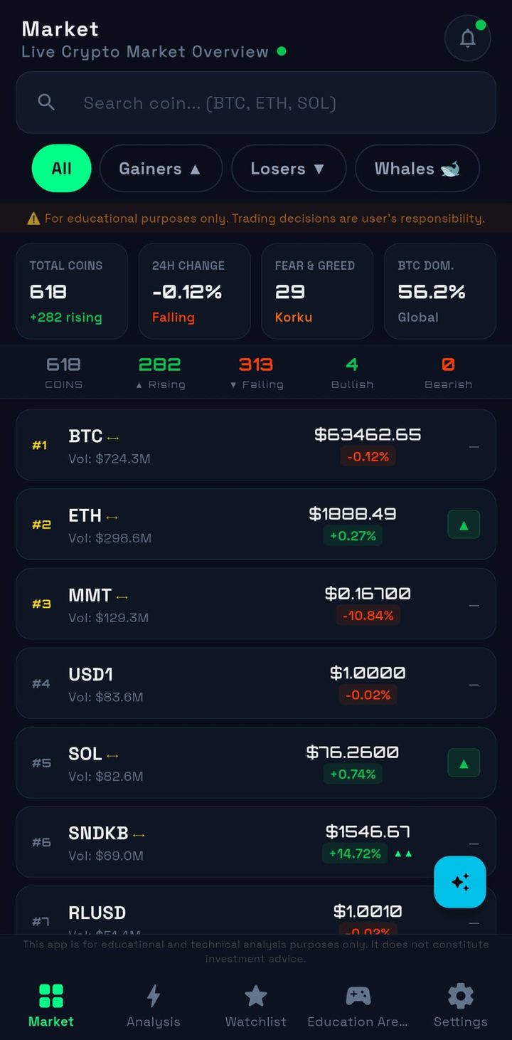 Novira Crypto Market Scanner