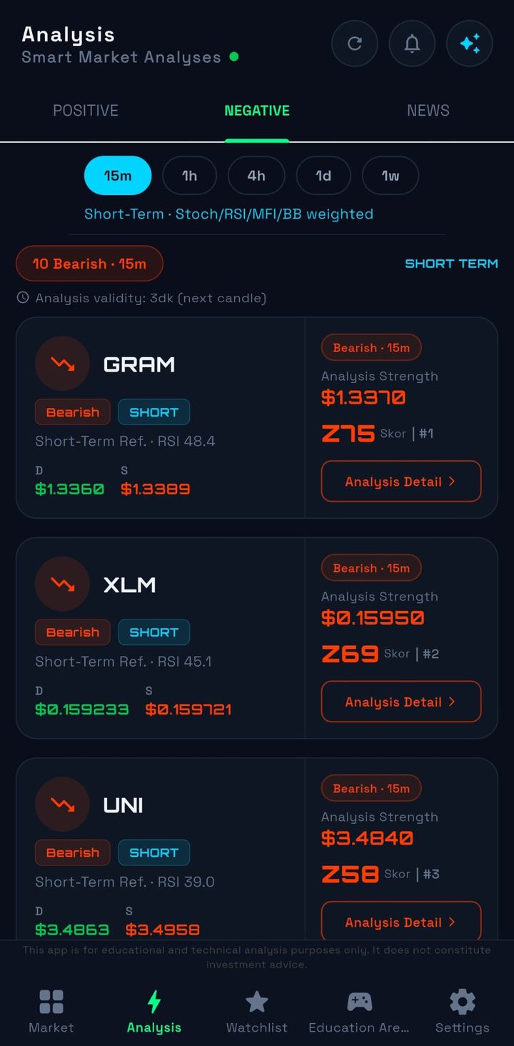 Novira Crypto Short Signals