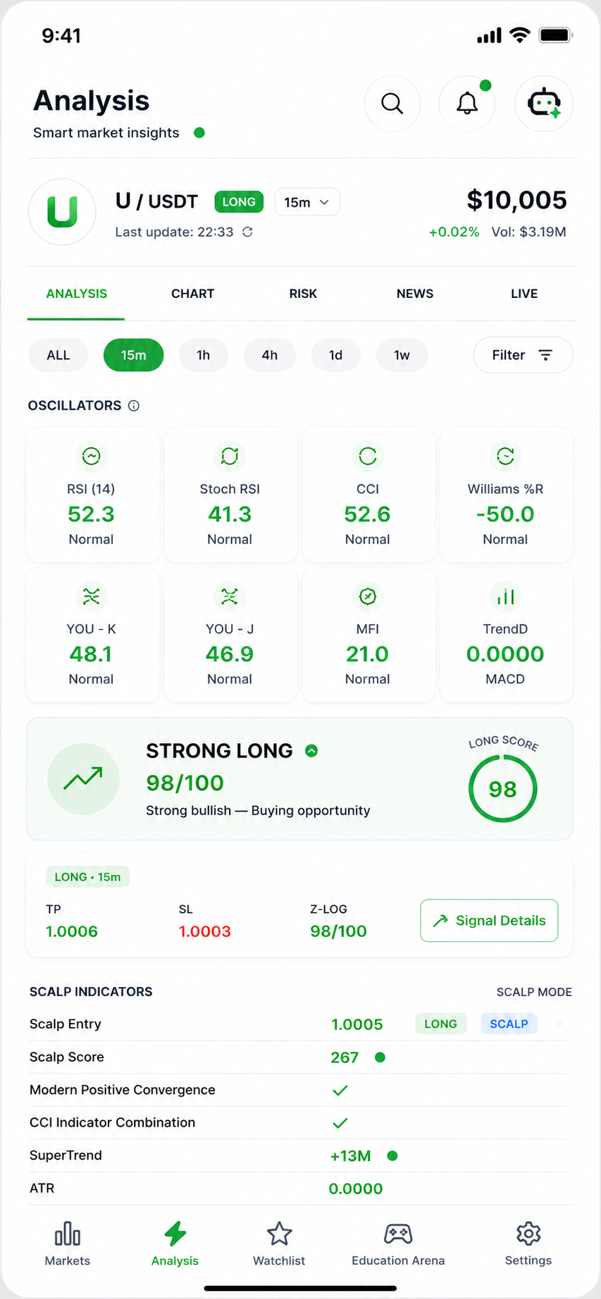 Novira Trade Analysis