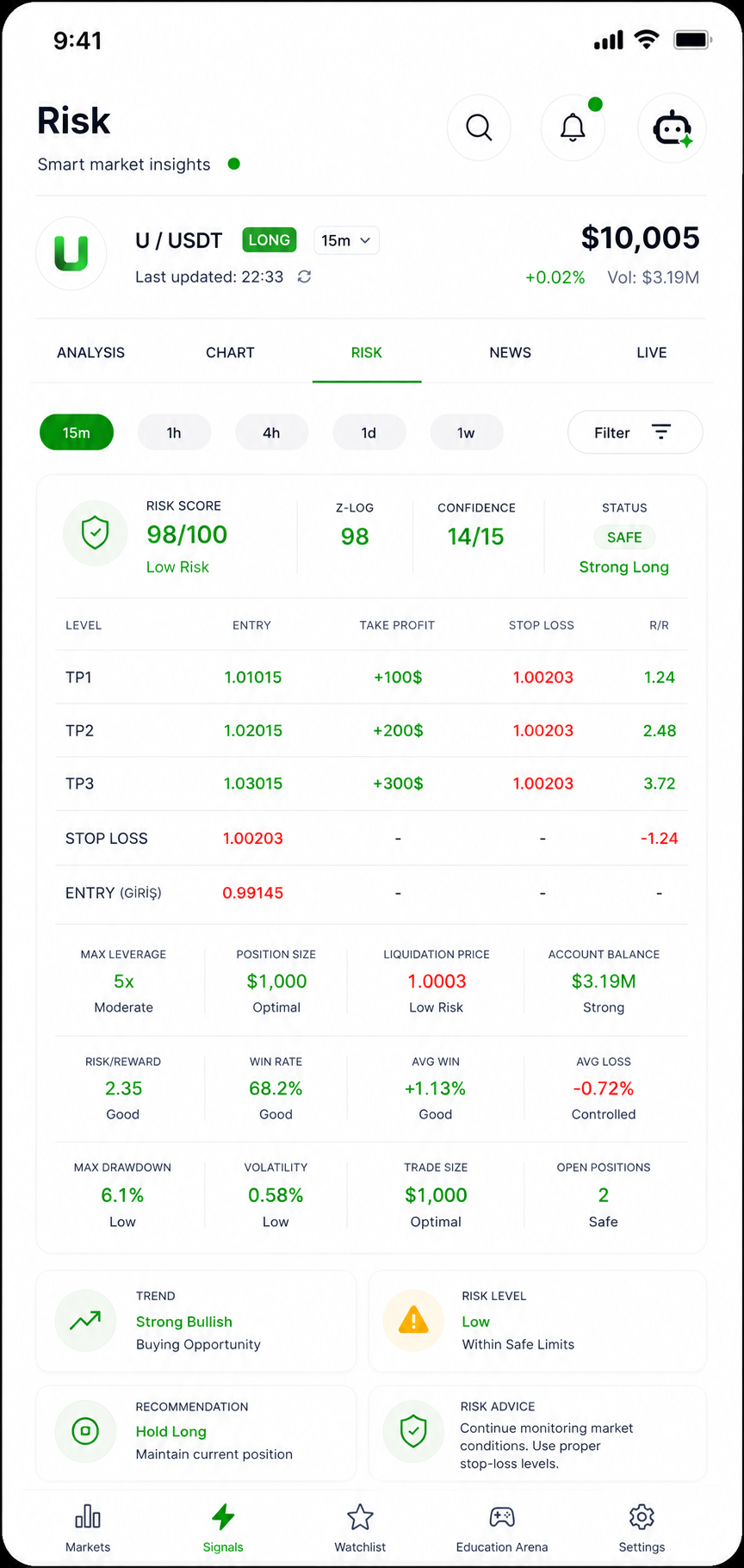 Novira Trade Risk