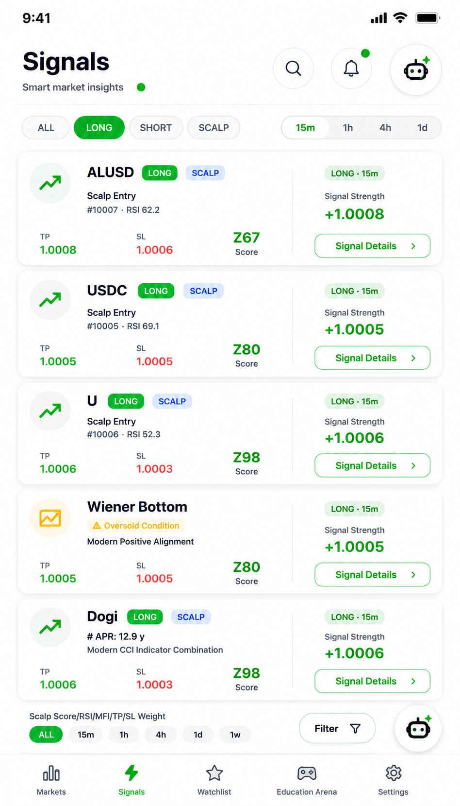 Novira Trade Signals