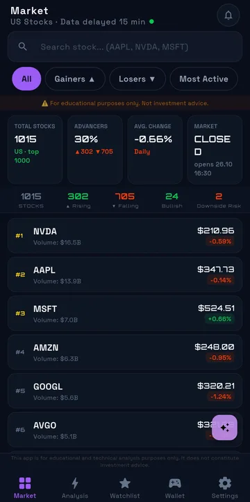 Market overview