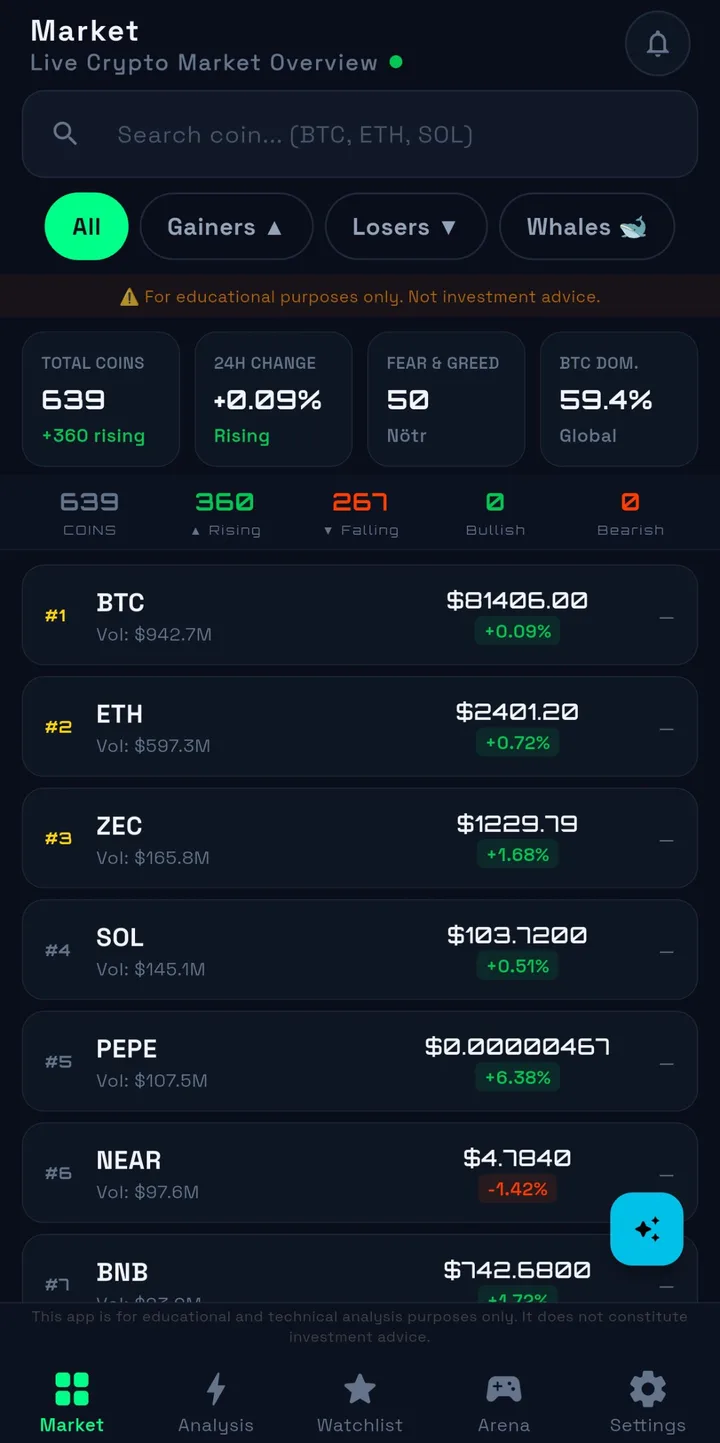 Market overview